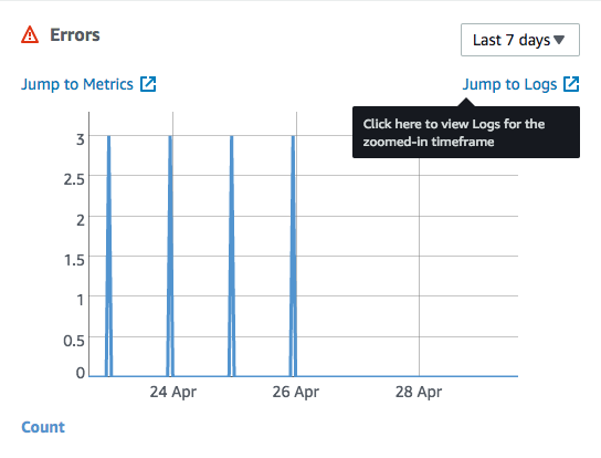 Lambda logs