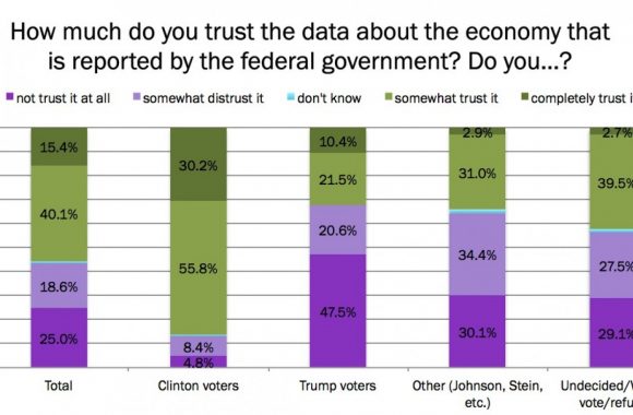 trust government stats chart